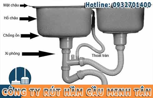 M&aacute;ch Bạn C&aacute;ch th&ocirc;ng đường ống rửa b&aacute;t Gọi [ Tư Vấn 0932701400 ]