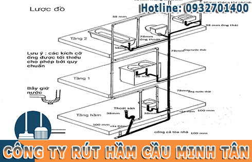 Nguyên nhân gây bồnn cầu toilet kêu ục ục ( bồn cầu sôi ục ục ) là gì ?